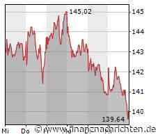 ROUNDUP: Siemens erhöht nach besser als erwartetem Quartal Prognosen