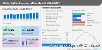 Public transportation market 2023-2027; A descriptive analysis of the five forces model, market dynamics, and segmentation - Technavio