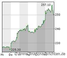 "Zelda 3": Bastler bringt Nintendo-Spieleklassiker auf Windows, macOS und Linux