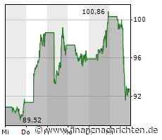 Dow Jones schwächelt wieder, Alphabet knickt kräftig ein
