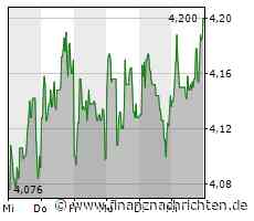 DFB-Pokal: Borussia Dortmund gewinnt gegen Bochum