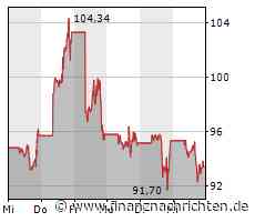 Tesla irrt durchs Weltall, die Deutsche Bank profitiert von Zinsängsten, Zur Rose wird hochgestuft und Amazon scheint mit Alexa doch noch mehr vorzuhaben
