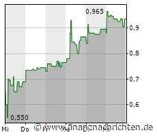 EGF Theramed unterzeichnet seine erste unverbindliche Absichtserklärung zum Erwerb einer ersten Cannabis-Abgabestelle