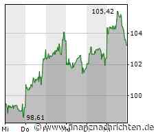 Disney erhöht Gewinn stärker als erwartet