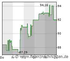 Entwicklung von Recyclingtechnologie: LyondellBasell und KIRKBI investieren in APK