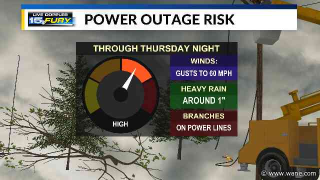 Gusty winds and heavy rain today