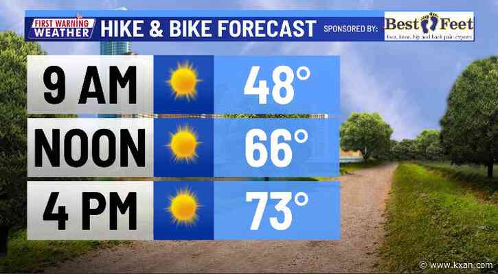 Gorgeous weather cut short by late night cold front