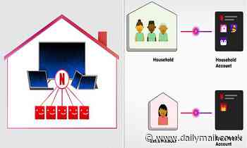 Netflix rolls out 'paid sharing' option to more countries 