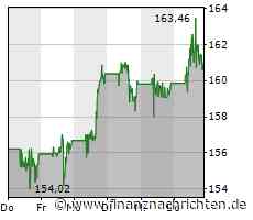 Pepsico: Der Dividendenkönig setzt noch einen drauf