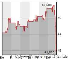Bombardier nach Zahlen schwach: Ist das jetzt eine Kaufgelegenheit?