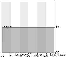 ZDF will Alternative zu Twitter entwickeln
