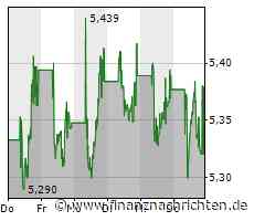 Enel verdient mehr als erwartet