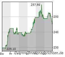 Wie Microsoft mit ChatGPT das Werbe-Business ankurbeln will