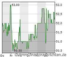 Mensch und Maschine: IT- und Softwareanbieter MuM bestätigt hohes Umsatzwachstum und Margen, Dividendenerhöhung angekündigt