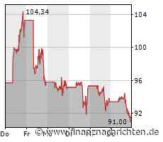 Neuer Masterplan bei Tesla, die Deutsche Bank setzt neue Regeln für Boni durch, Nel ASA strebt weiter in die Höhe und Amazon will Mitarbeiter in Hannover genau unter die Lupe nehmen