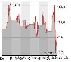 Robinhood Markets: Broker-App mit kleinem Umsatzplus und geringerem Verlust, Aktien von Sam Bankman-Fried sollen zurückgekauft werden