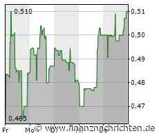 MCF Energy erhält Börsengenehmigung für deutsche Erdgasakquisition