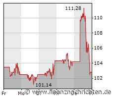 AKTIE IM FOKUS 2: Disney rutschen ins Minus - Sorgen wegen Streaming-Geschäft