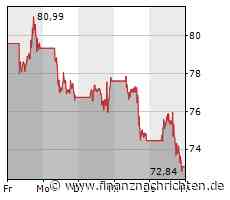 Paypal steigert Erlöse und Gewinn - Chef kündigt Rücktritt an