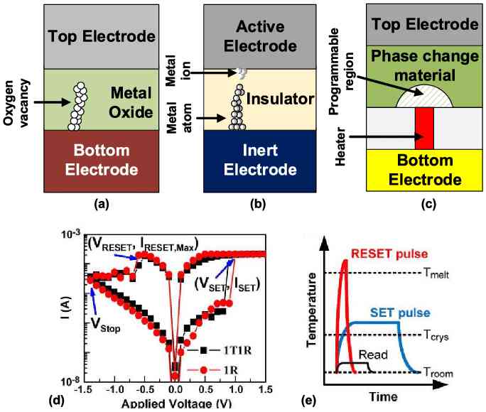 GloFo buys Renesas CBRAM