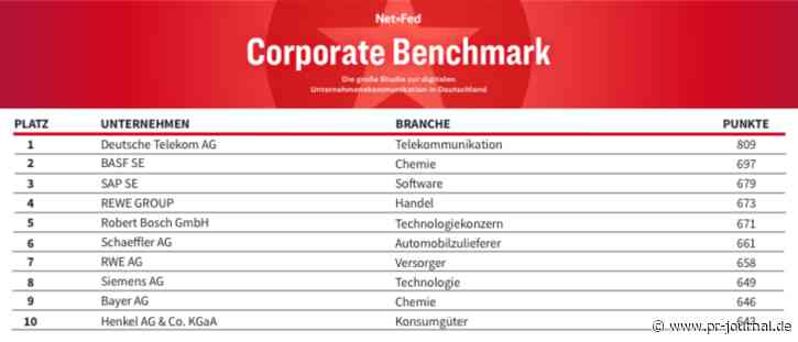 Corporate Benchmark: Mehr Fakten und mehr Gesicht, aber wenig Kontaktfreude
