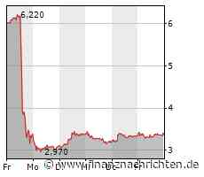 Leoni rechnet mit hoher Belastung durch Finanzprobleme