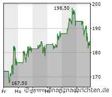 Tesla saugt der Konkurrenz die Luft ab