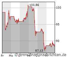 Tesla macht der Ukraine zu schaffen, Gewinnmitnahmen bei Bayer, Nel ASA schon wieder am schwächeln und Alphabet patzt bei KI-Vorstellung