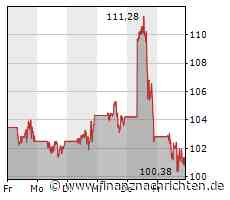 Florida entzieht Disney Verwaltungsrechte über Themenpark-Areal
