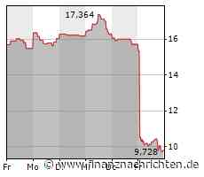 ROUNDUP/Aktien New York Schluss: Tech-Werte sinken weiter - Dow stabilisiert