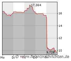 Wall Street: Zinssorgen drücken Tech-Werte weiter ins Minus - Lyft gehen auf Talfahrt, Tesla, ...