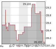 Palfinger: Analysten sehen Aufholpotenzial