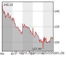 Profitabilitätseinbruch bei Carl Zeiss Meditec