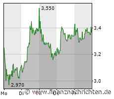 Leoni: Die Sanierung steht weiter auf Messers Schneide