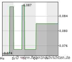 Wertvolle Überraschung: Storm Exploration identifiziert 5 km langes VMS-Ziel auf Gold Standard