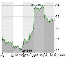 Nach starker Performance wird die nächste Woche für Cancom richtig wichtig!