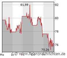Allzeithoch! Diese Halbleiteraktie lässt AMD und Nvidia derzeit alt aussehen.