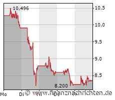 CureVac: Das bringt der Montag!