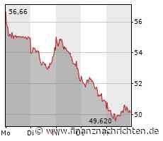 Nach schwacher Performance wird die nächste Woche für Nemetschek richtig wichtig!