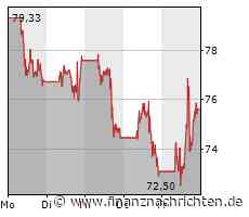 Umfeld berichtet: Paypal stellt Arbeiten an eigenem Stablecoin vorerst ein