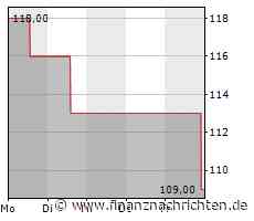 Mohawk Industries, Inc.: Mohawk Industries gibt Ergebnisse für das vierte Quartal 2022 bekannt