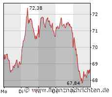 Continental: Wachsam bleiben!!