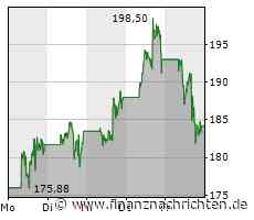 Nach Anstieg der Tesla-Aktie: Elon Musk fast wieder reichster Mensch der Welt