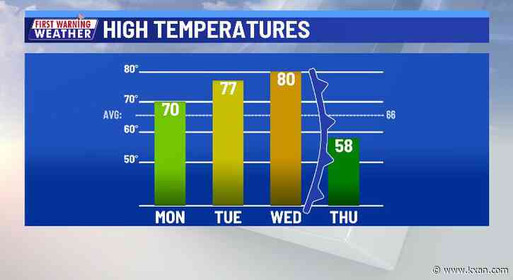 70s and 80s ahead of a late week freeze potential