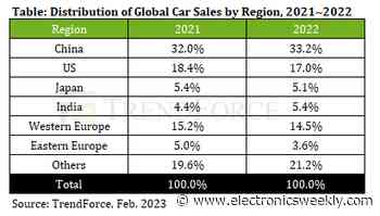 Flat Car Sales