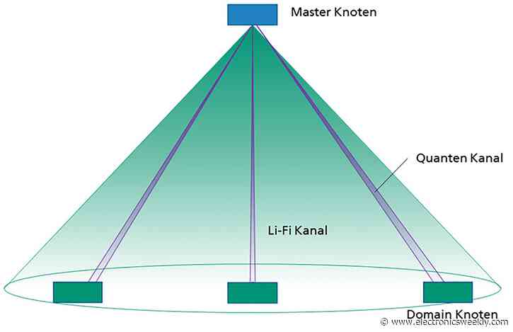 Unlocking room-scale optical quantum key distribution