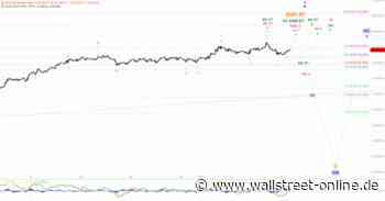 Elliott Wellen Analyse: DAX im bekannten Preisbereich