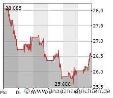 Kräftiger Kursanstieg bei Intel!