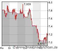 Palantir: Ist heute ein Kauftag?