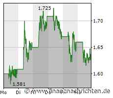 GOLDMAN SACHS stuft Nel ASA auf 'Neutral'